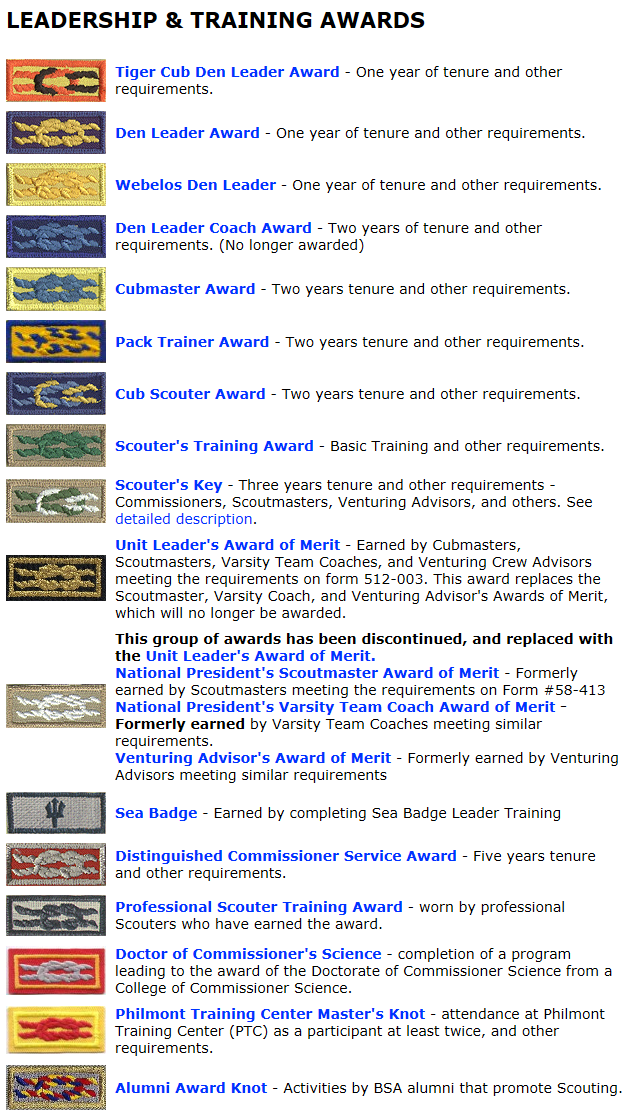 Scouting’s Square Knots – Leadership and Training Awards | The NetCommish